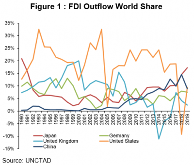 Will Japan's Outward Direct Investment Continue to Expand the Post-Pandemic Era? - AMRO ASIA