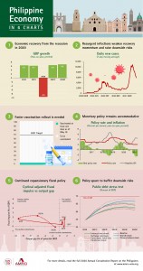 Philippines ACR infographic