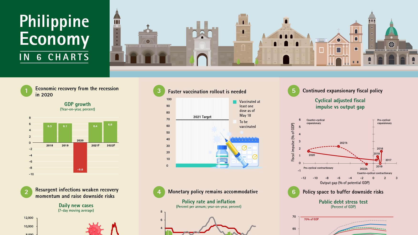 Philippine infographic