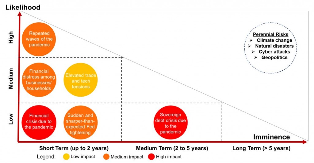 Figure 2. Global Risk Map, September 2021 Figure 2. Global Risk Map, September 2021