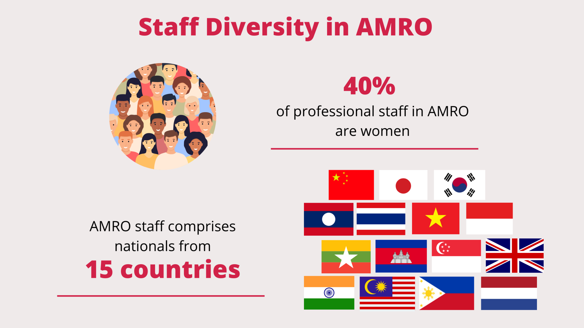 Staff Diversity in AMRO