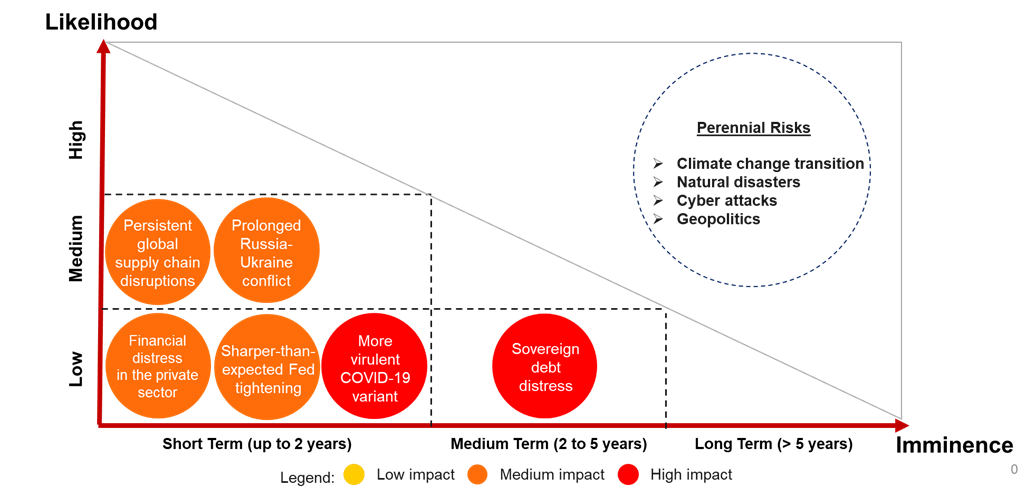 areo 2022 chart 1