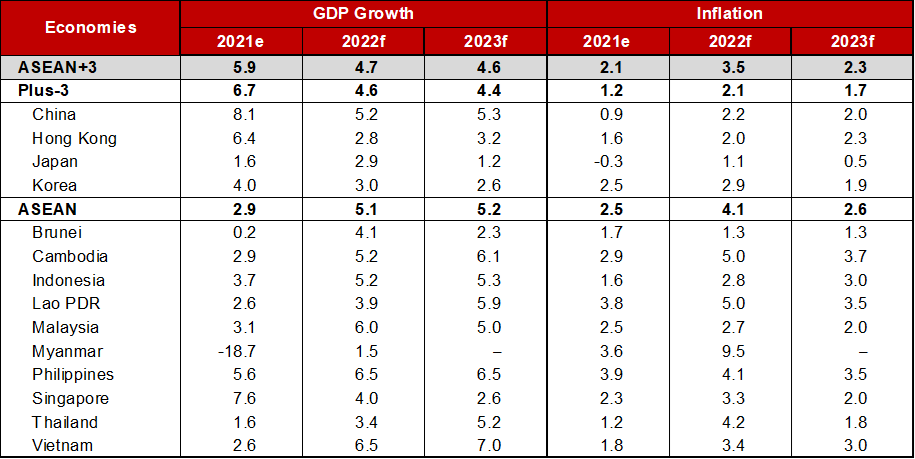 areo 2022 chart 2