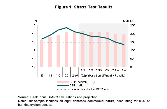 Figure1 – Stress Test Results-v3