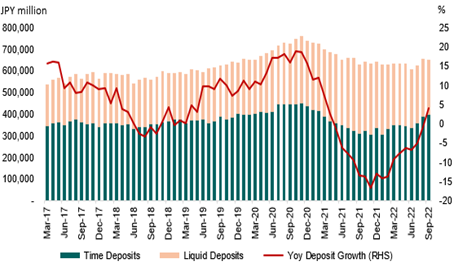 fig 3 foreign currency denominated deposits