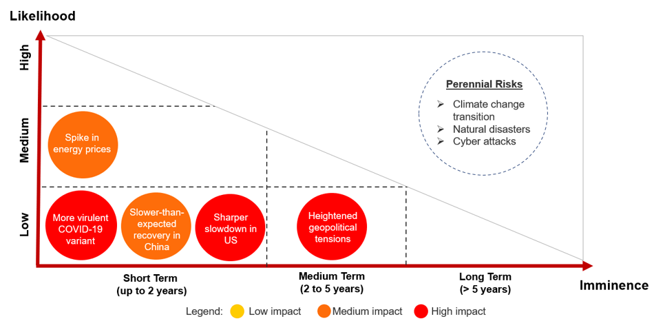 Figure 5. Regional Risk Map, April 2023