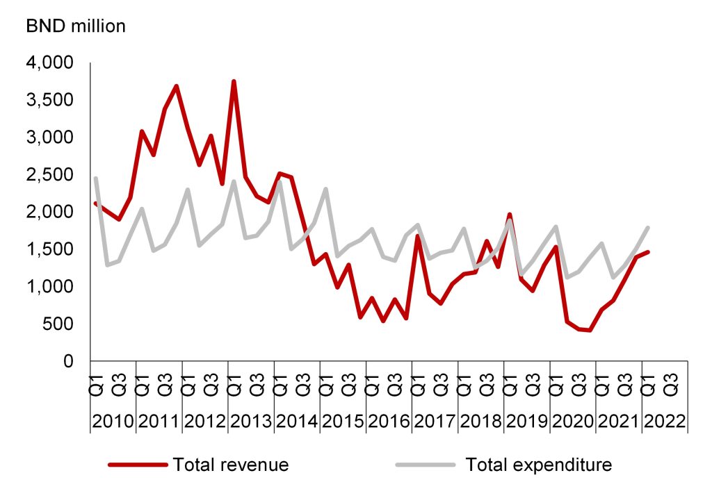 Figure1